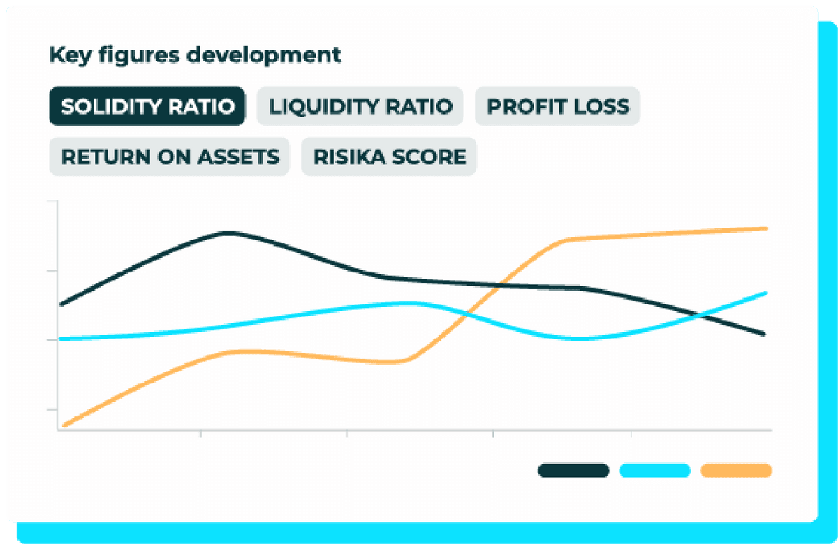concrete risikofaktorer