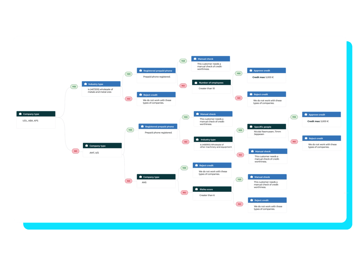 How Credit Automator works