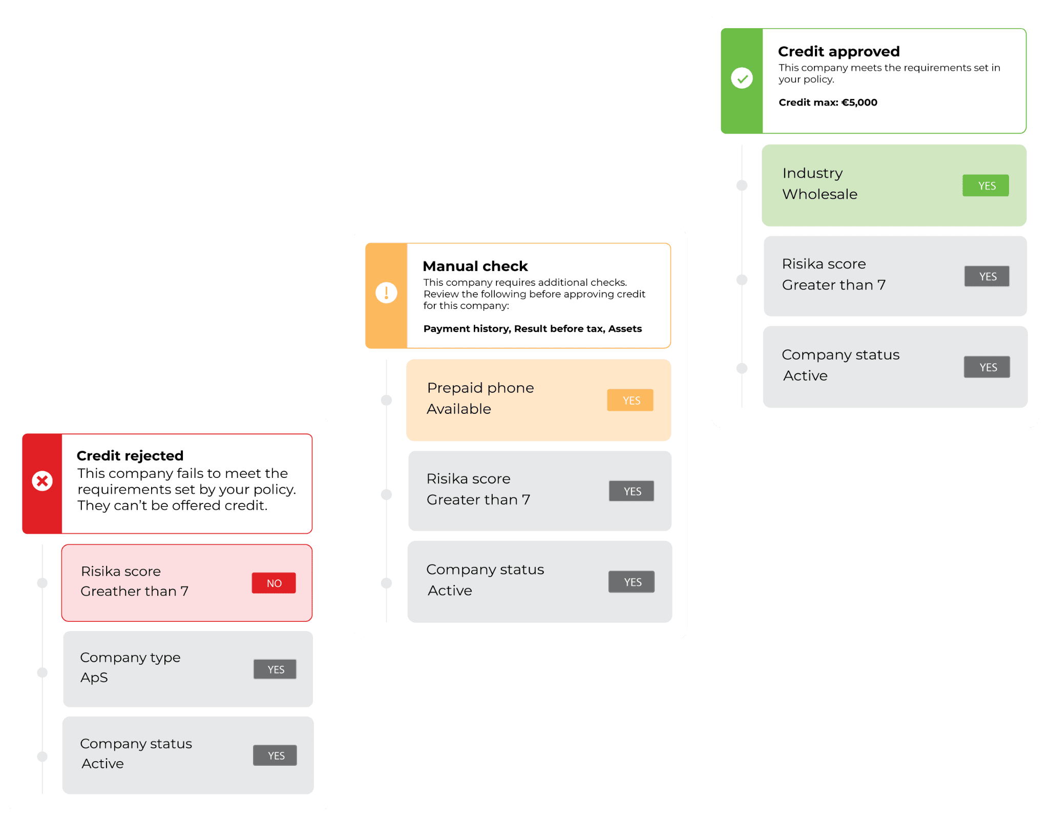 Kreditstyring med Risika