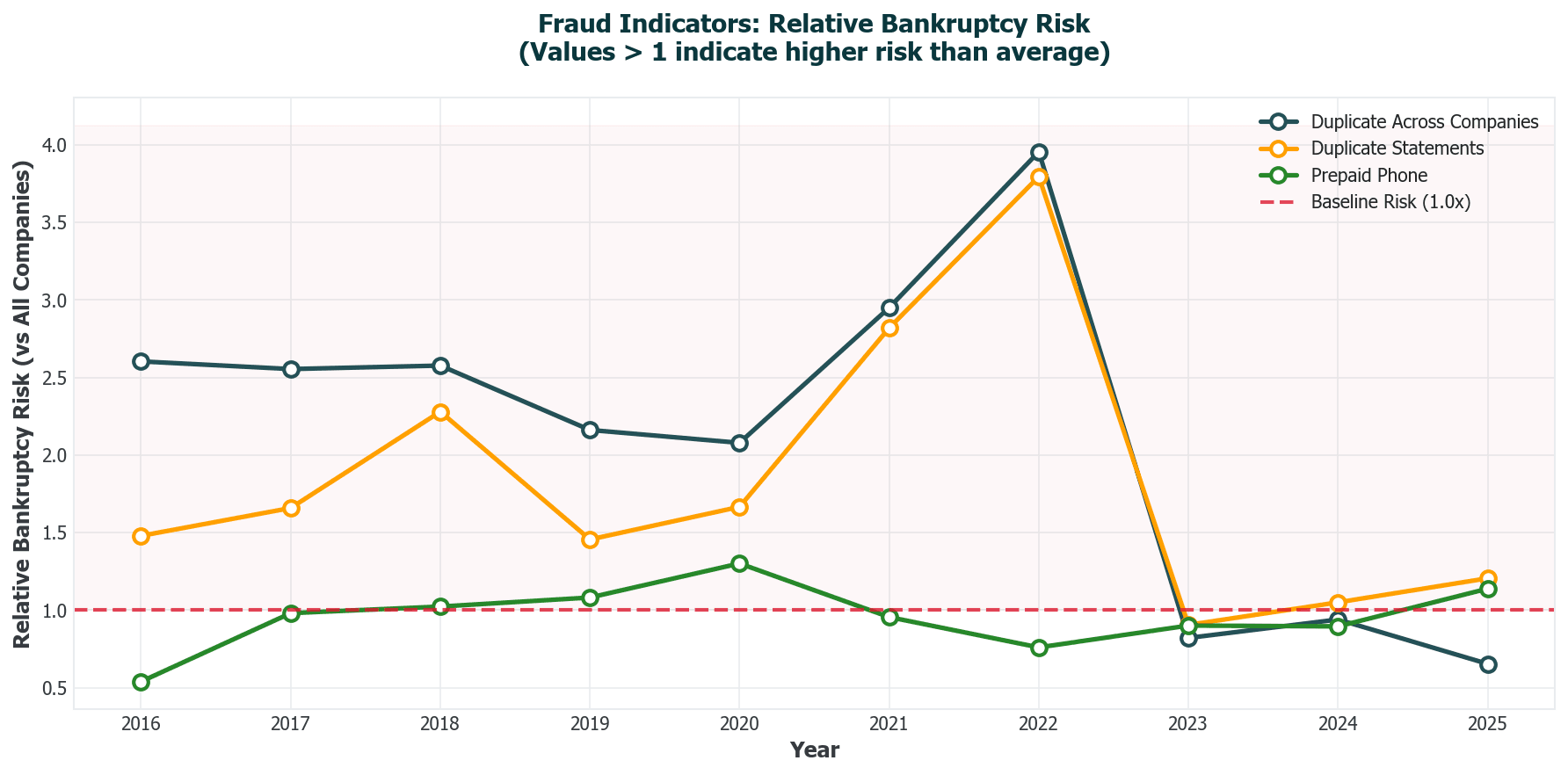 Har du styr på svindelindikatorer? 